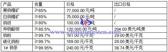 2016525uƷr