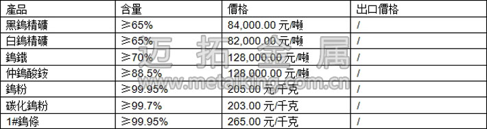 鎢精礦、仲鎢酸銨、碳化鎢粉最新價(jià)格圖片