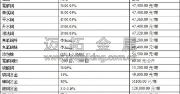 音訊:中國(guó)二季度GDP向好 滬銅上揚(yáng)