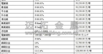 音訊:銅價承壓,因中國經濟資料喜憂參半