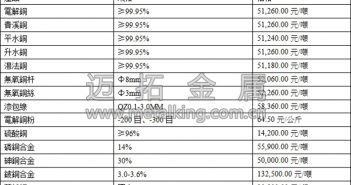 現(xiàn)貨銅價遭遇暴跌 整體交投一般