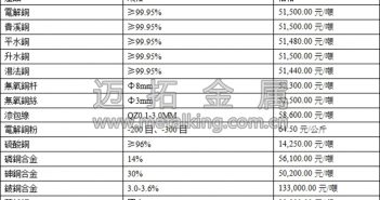 滬銅小幅反彈 短期以震盪為主