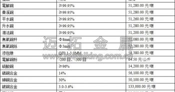倫銅庫存增加銅價下跌