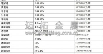 中國宏觀經濟指標表現不佳 銅價回落