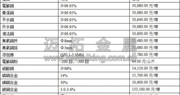 中國金屬需求回暖 銅價受振反彈