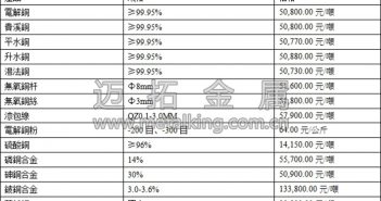 中國樓市低迷 銅價承壓明顯