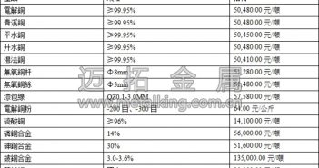 滬銅運行平穩 料短期仍將震盪上行