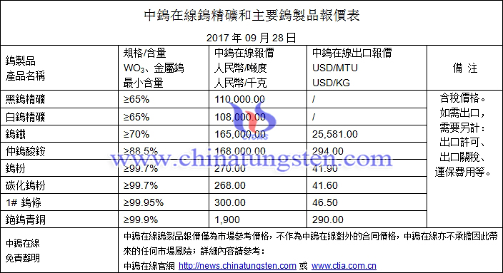 鎢精礦、鎢鐵、仲鎢酸銨最新價(jià)格圖片