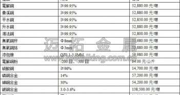 市場遭遇大跌 銅價恐將進一步回落