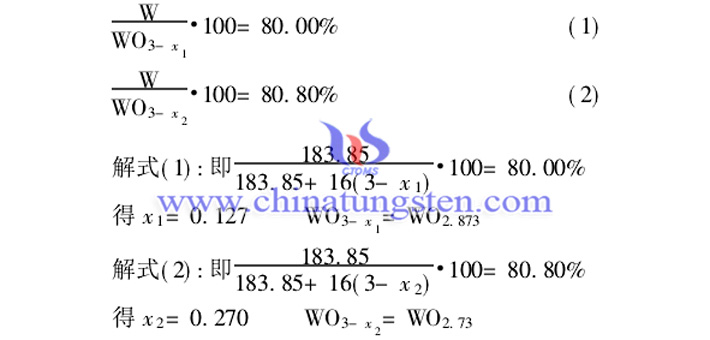 99.95%藍色氧化鎢氧指數