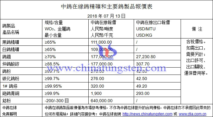 2018年7月13日鎢價(jià)格圖片