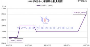 2023年7月七鉬酸銨價(jià)格走勢(shì)圖