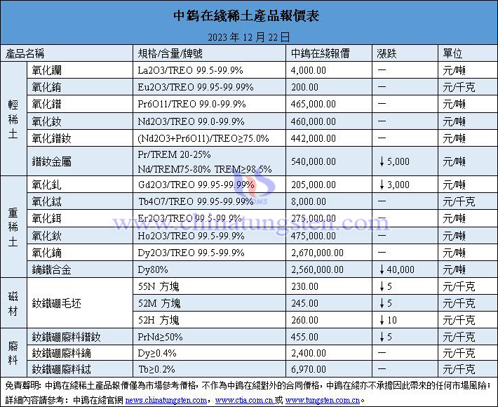 2023年12月22日鉬價(jià)與鋼價(jià)圖片