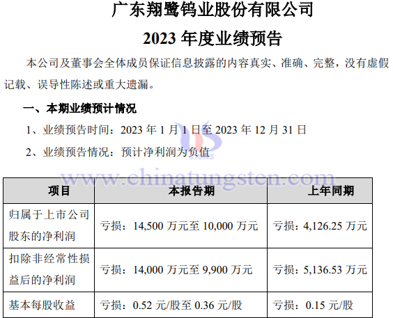 翔鷺鎢業2023年業績預報