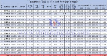 中國大陸（境內）鎢業(yè)相關上市公司股價一覽表