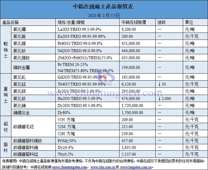 2025年2月17日稀土價(jià)格圖片