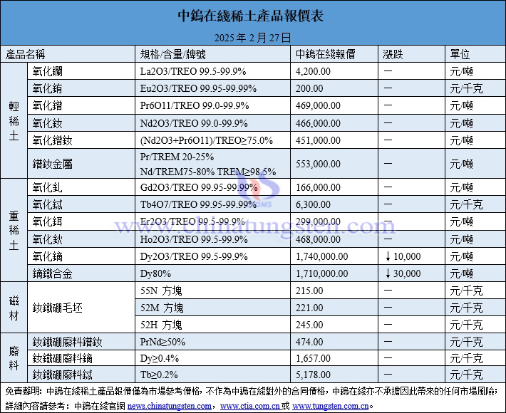 2025年2月27日稀土價(jià)格圖片