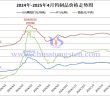 2024年-2025年4月25日鎢價格走勢圖