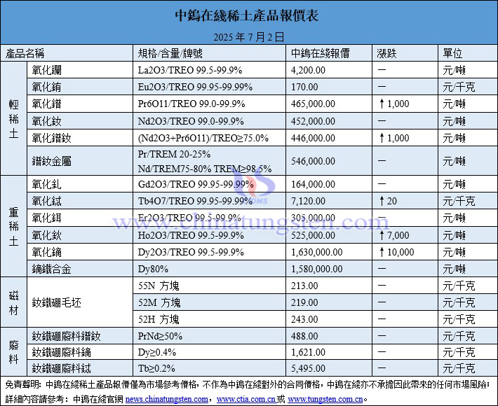 2025年7月4日稀土價(jià)格圖片