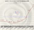 廈鎢APT長單報價上調