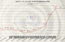 廈鎢APT長單報(bào)價(jià)上調(diào)