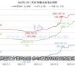 鎢製品價格走勢圖