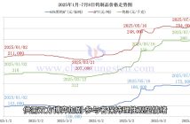 鎢製品價(jià)格走勢(shì)圖