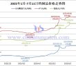 2025年1月-7月11日鎢製品價(jià)格走勢圖