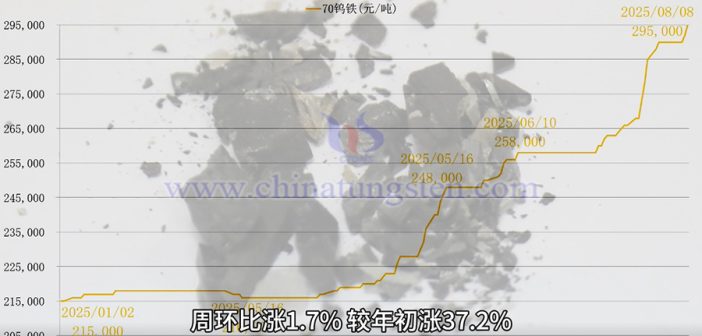 直播新聞：國內(nèi)外APT與鎢鐵價(jià)格走強(qiáng)
