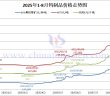 2025年1月-8月29日鎢製品價格走勢