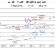 2025年1月-8月7日鎢製品價(jià)格走勢圖
