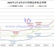 2025年1月-8月27日鎢製品價格走勢