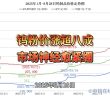 2025年1月-8月28日鎢製品價格走勢