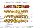 2025年1月-8月29日鎢製品價格走勢