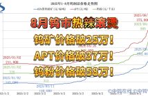 2025年1月-8月29日鎢製品價(jià)格走勢