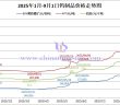 2025年1月-9月1日鎢製品價格走勢