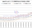 翔鷺鎢業鎢原料長單-2025年9月上半月
