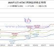 2025年1月-9月8日鎢製品價格走勢