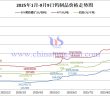 2025年1月-9月9日鎢製品價格走勢