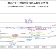 2025年1月-9月10日鎢製品價格走勢
