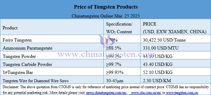 Prices of tungsten products on March 25, 2025