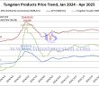 Tungsten Price Trend from 2024 to April 25, 2025