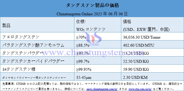 2025年6月6日時點のタングステン製品価格
