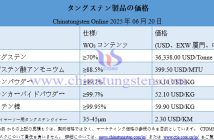 2025年6月27日時點のタングステン製品価格
