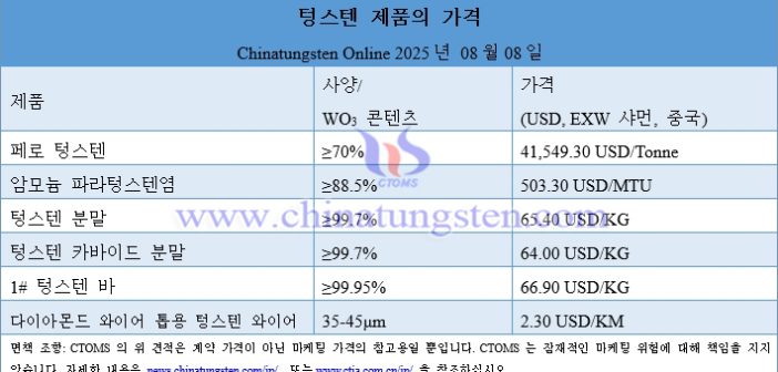 [korean] APT ? ????? ?? ?? – 2025? 8? 8?