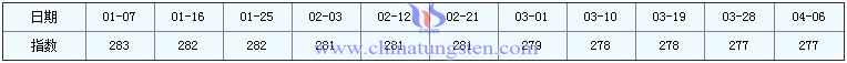 46ϡָ(sh)