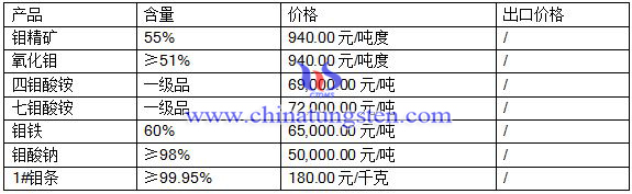2016720fЈr(ji)