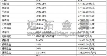 音頻:滬期銅微漲 缺乏上漲動(dòng)力