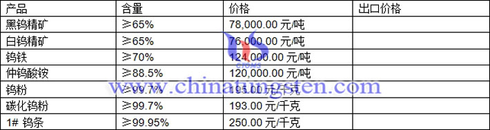 鎢精礦、碳化鎢粉、氧化鎢最新價(jià)格圖片