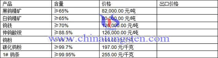 鎢精礦、仲鎢酸銨、碳化鎢粉最新價格圖片